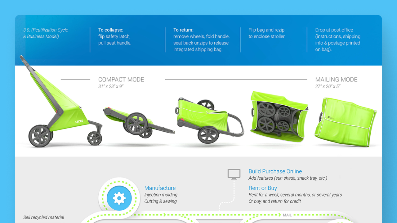Circular Economy Cover Image