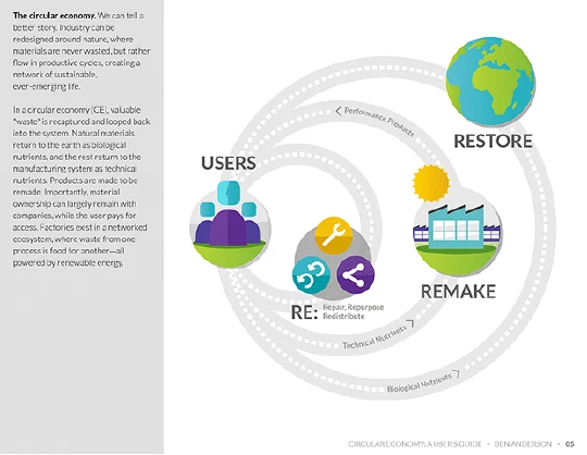 Report ben anderson dif mba page 05