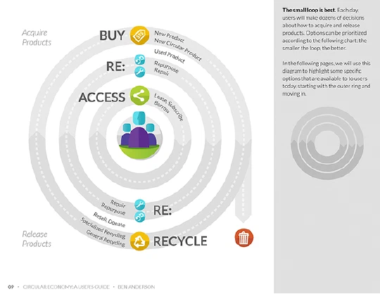 Report ben anderson dif mba page 09