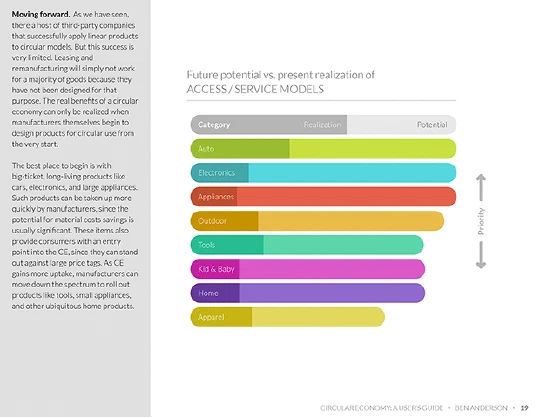 Report ben anderson dif mba page 19